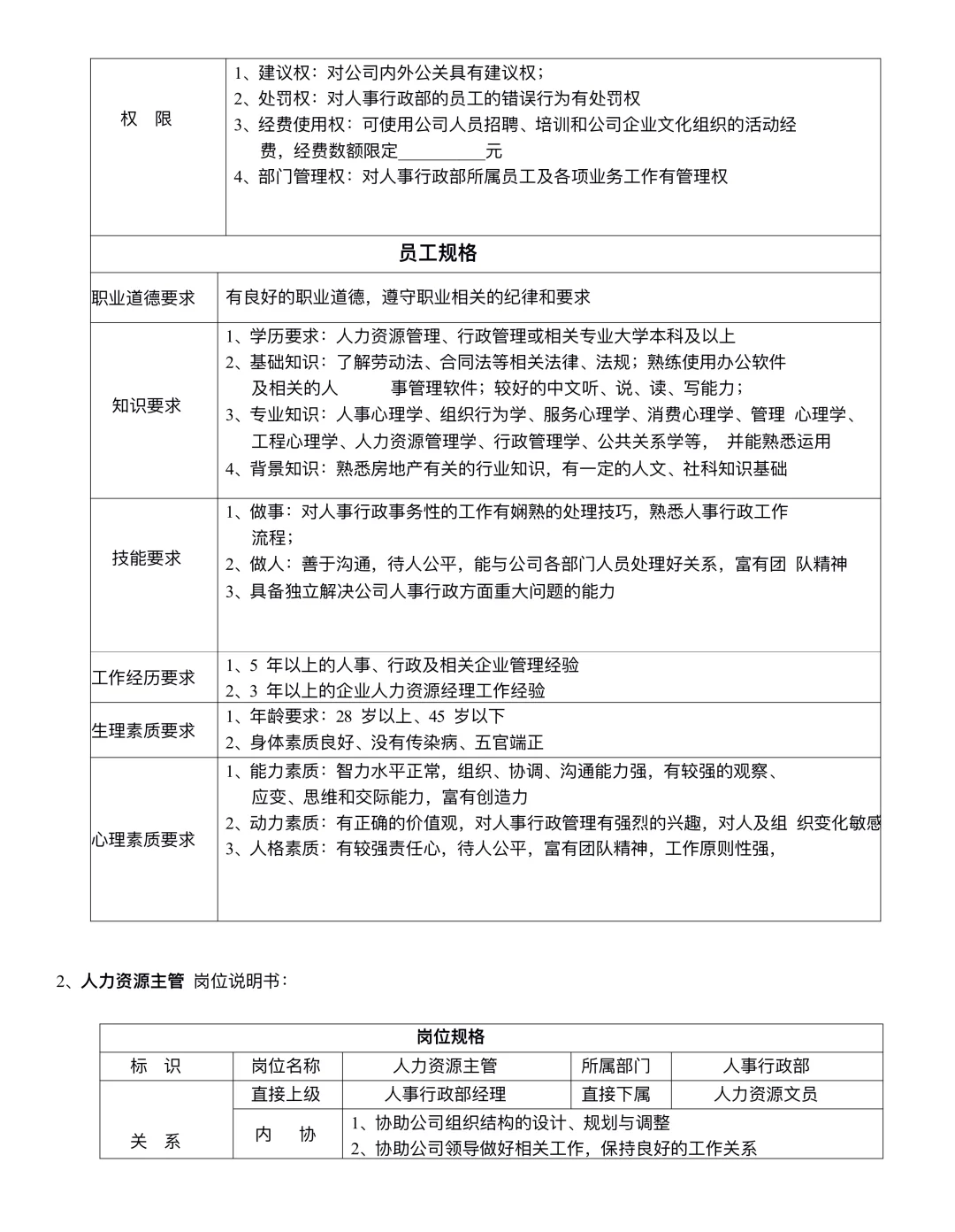 公司各部门岗位说明书