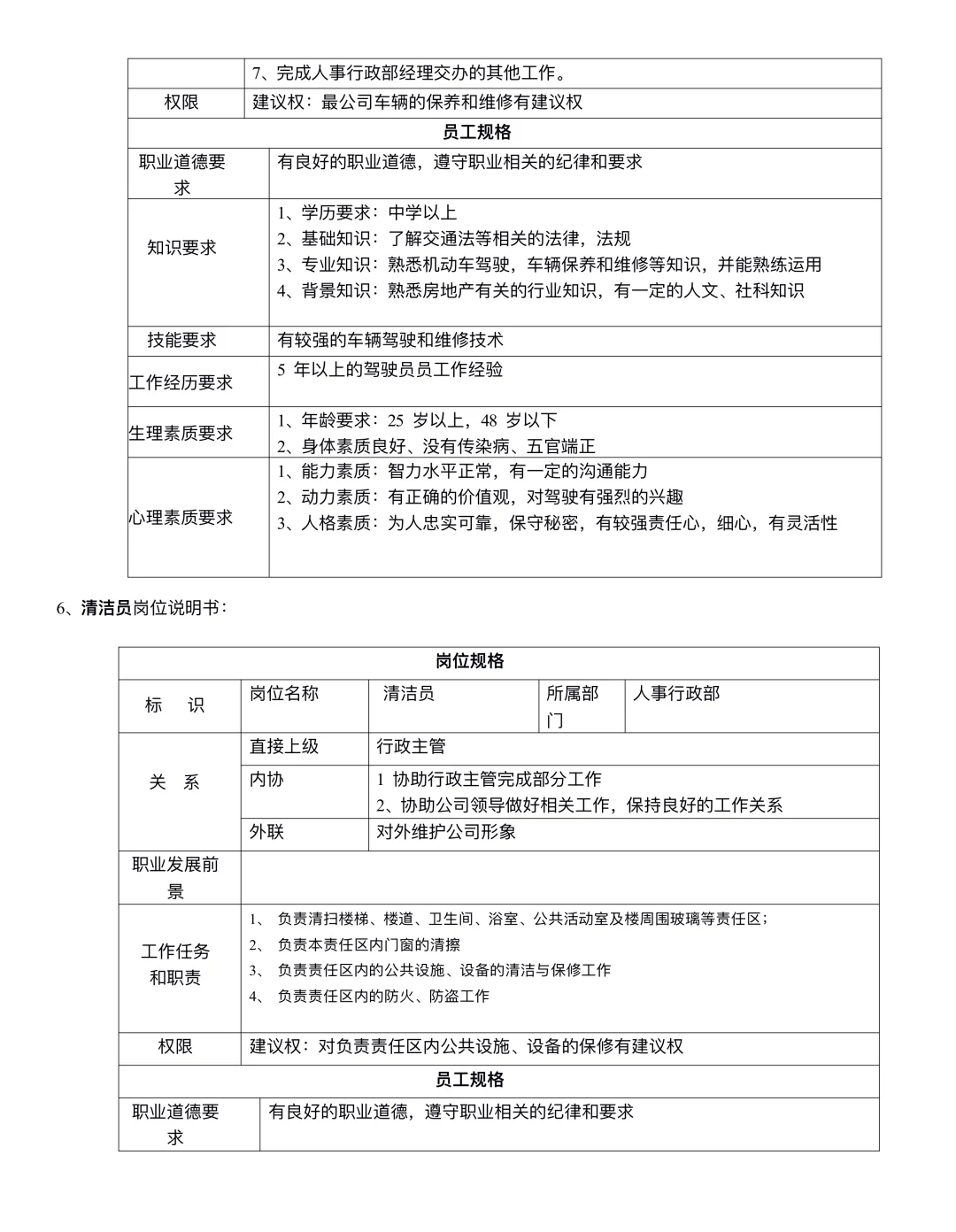 公司各部门岗位说明书