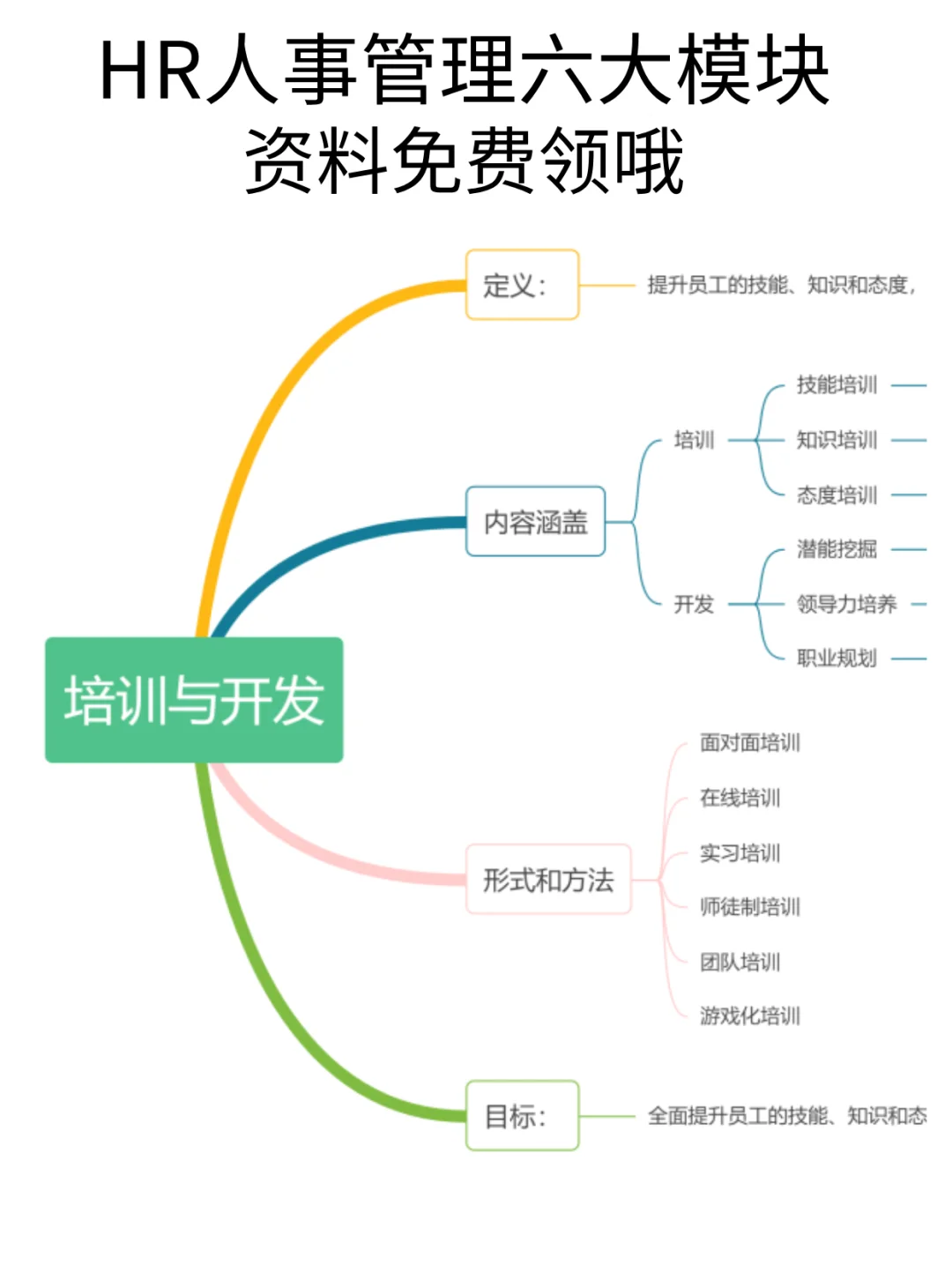 HR六大模块