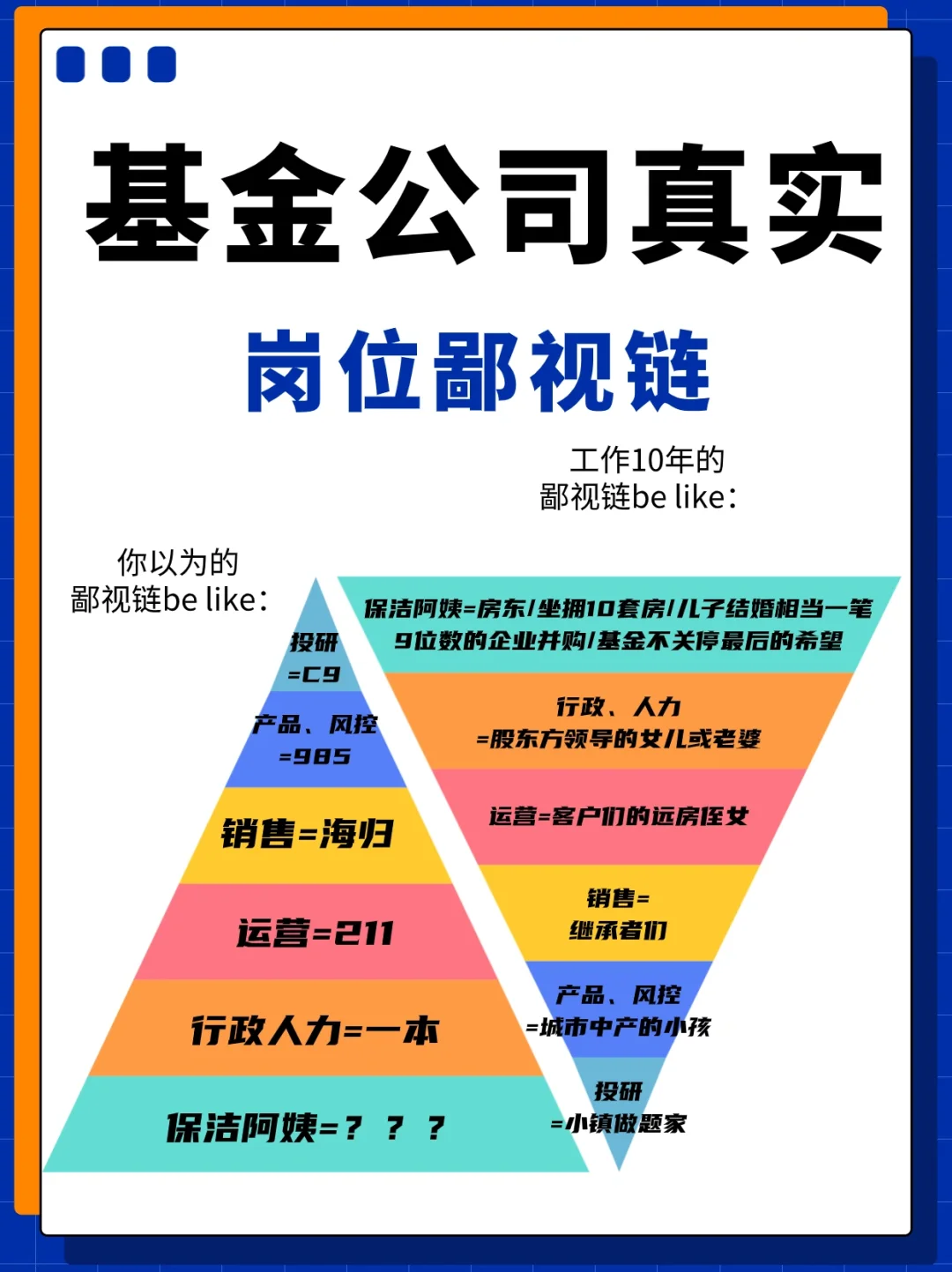 基金公司岗位鄙视链|金融人都懂?