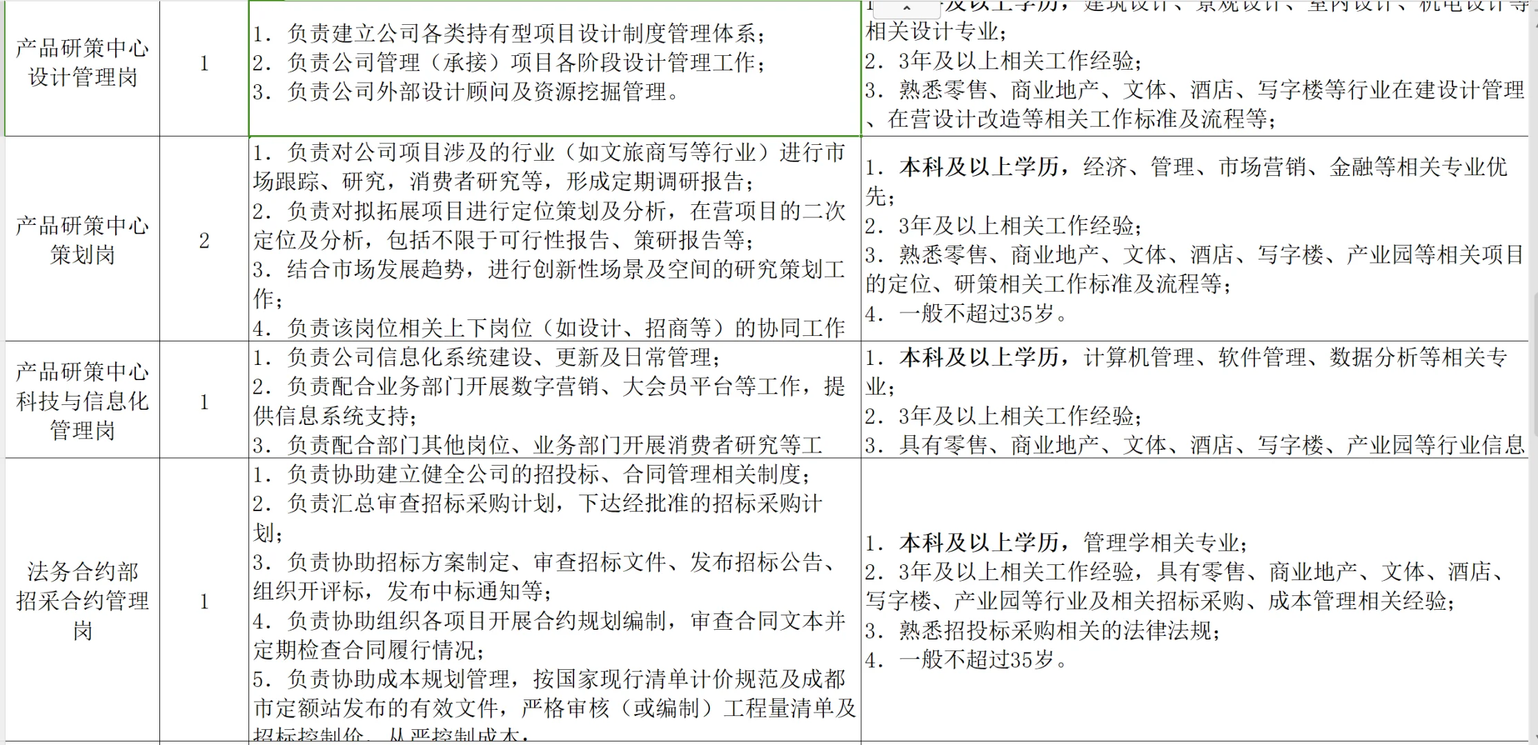 成都国企?社会招聘21人，本科以上有岗
