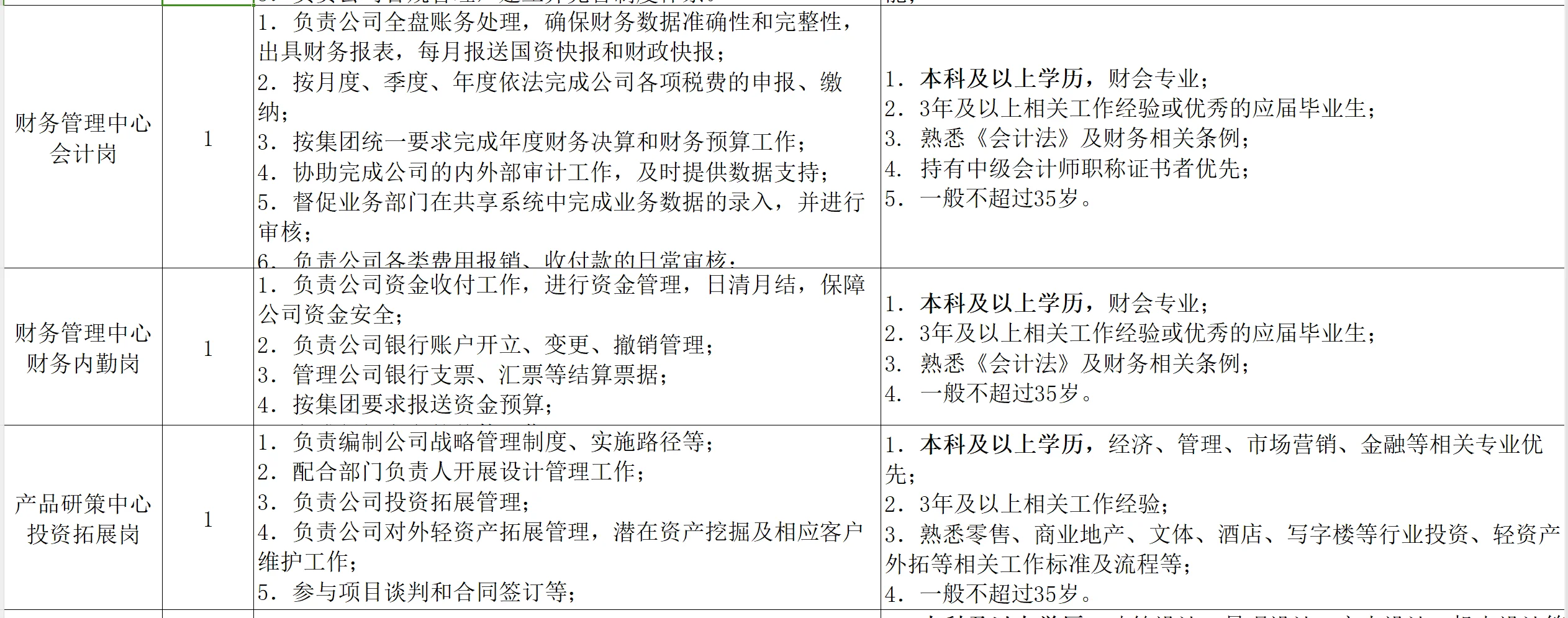 成都国企?社会招聘21人，本科以上有岗