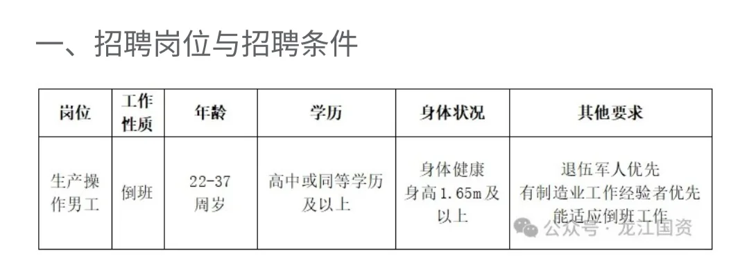 是国企唉
