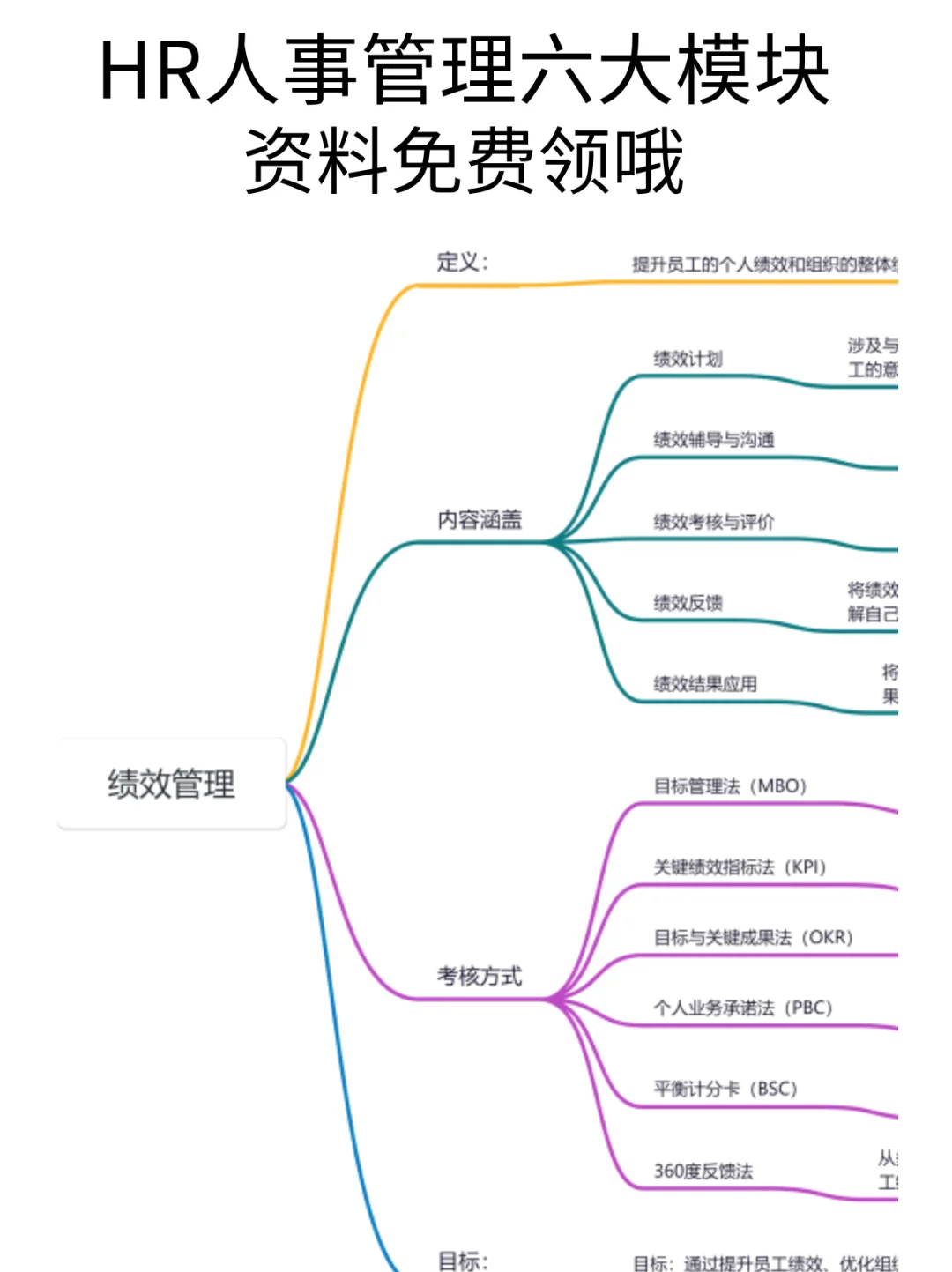 HR六大模块