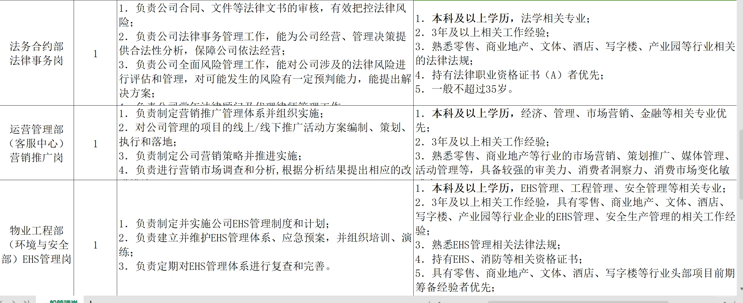 成都国企?社会招聘21人，本科以上有岗