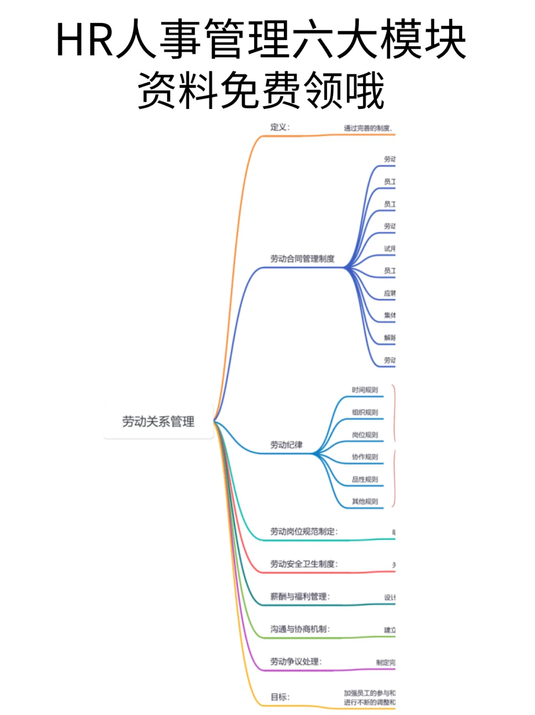 HR六大模块