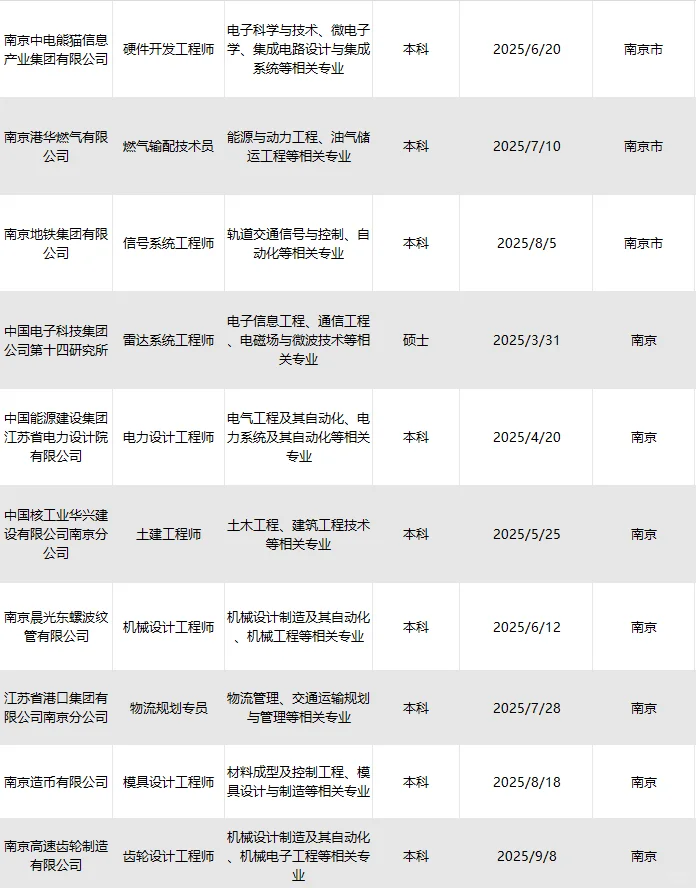这么香的央国企确定不投吗？1月24日