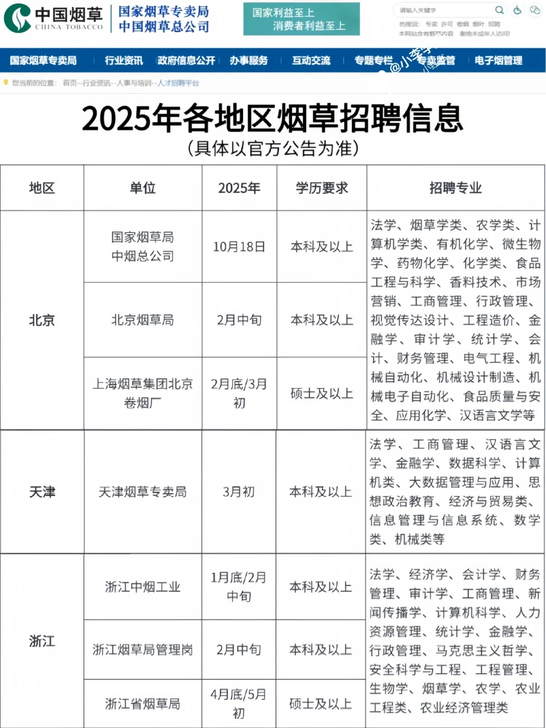 震惊！中国烟草招聘来袭！大学生们福到了