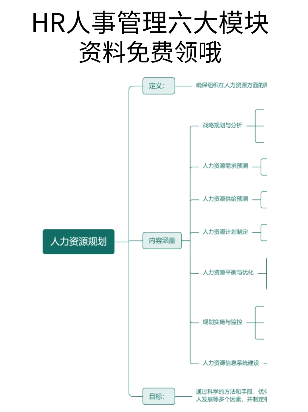 HR六大模块