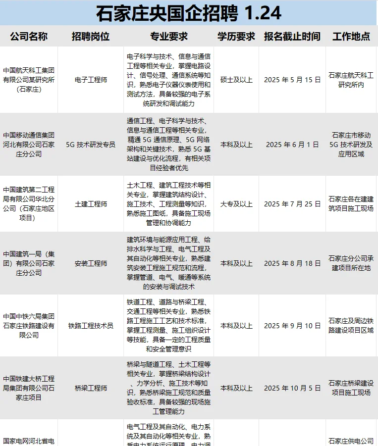 这么香的央国企确定不投吗？
