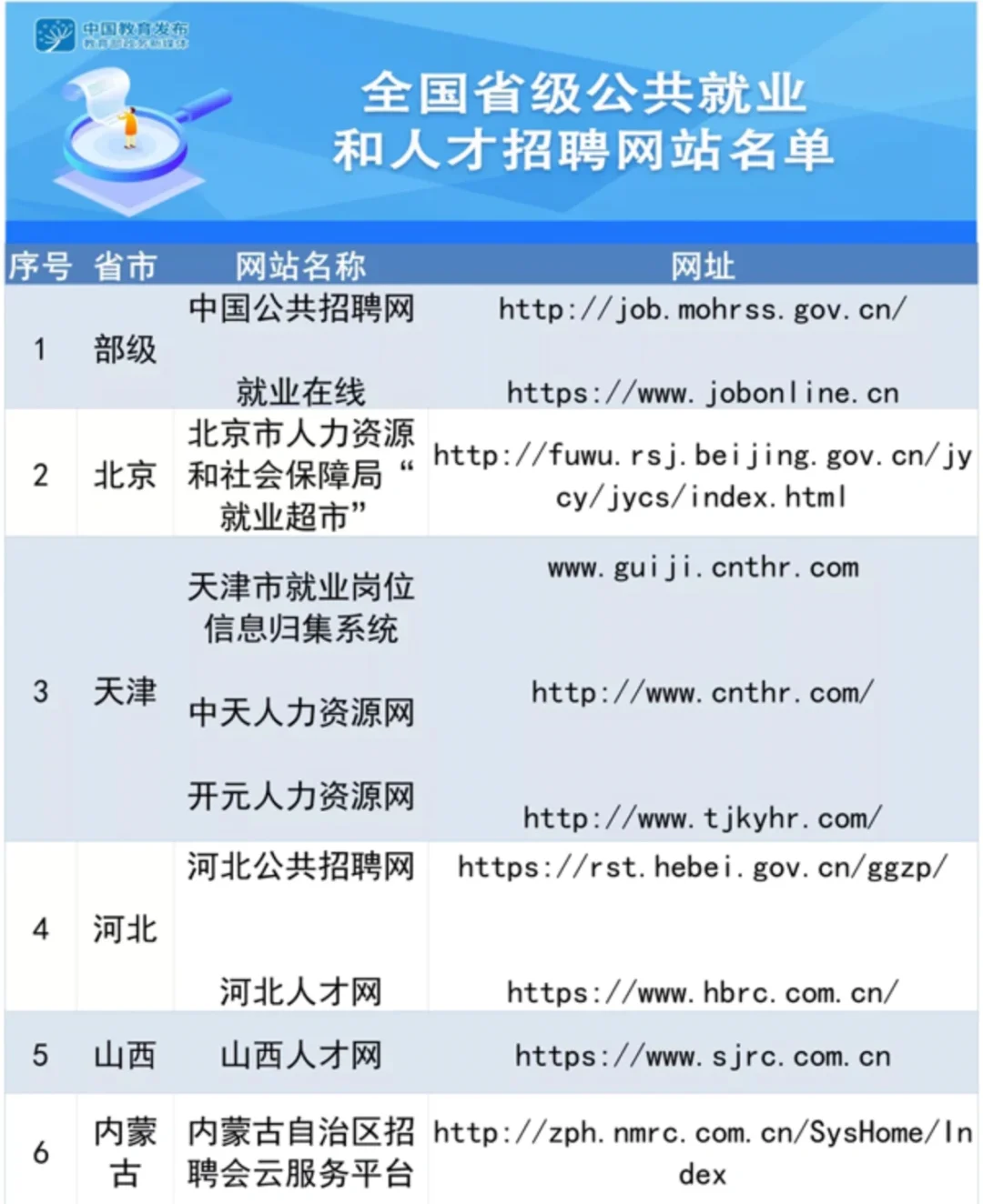 再也不怕被骗了❗️，国家帮你找工作?