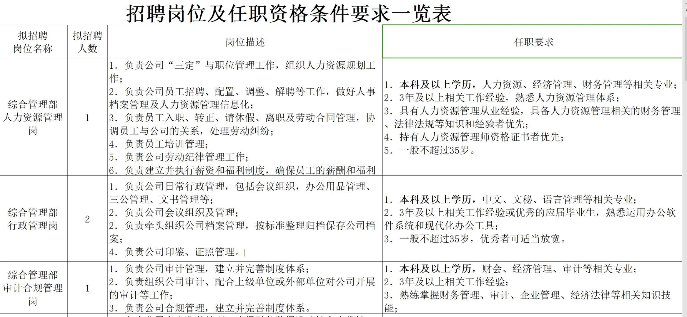 成都国企?社会招聘21人，本科以上有岗
