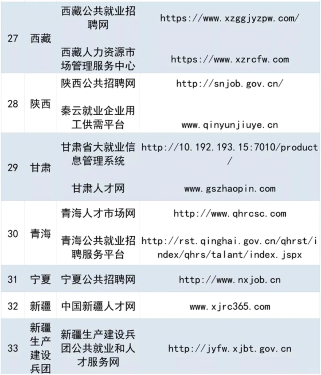 再也不怕被骗了❗️，国家帮你找工作?