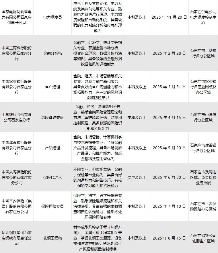 这么香的央国企确定不投吗？