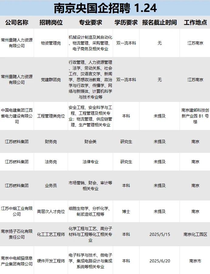 这么香的央国企确定不投吗？1月24日