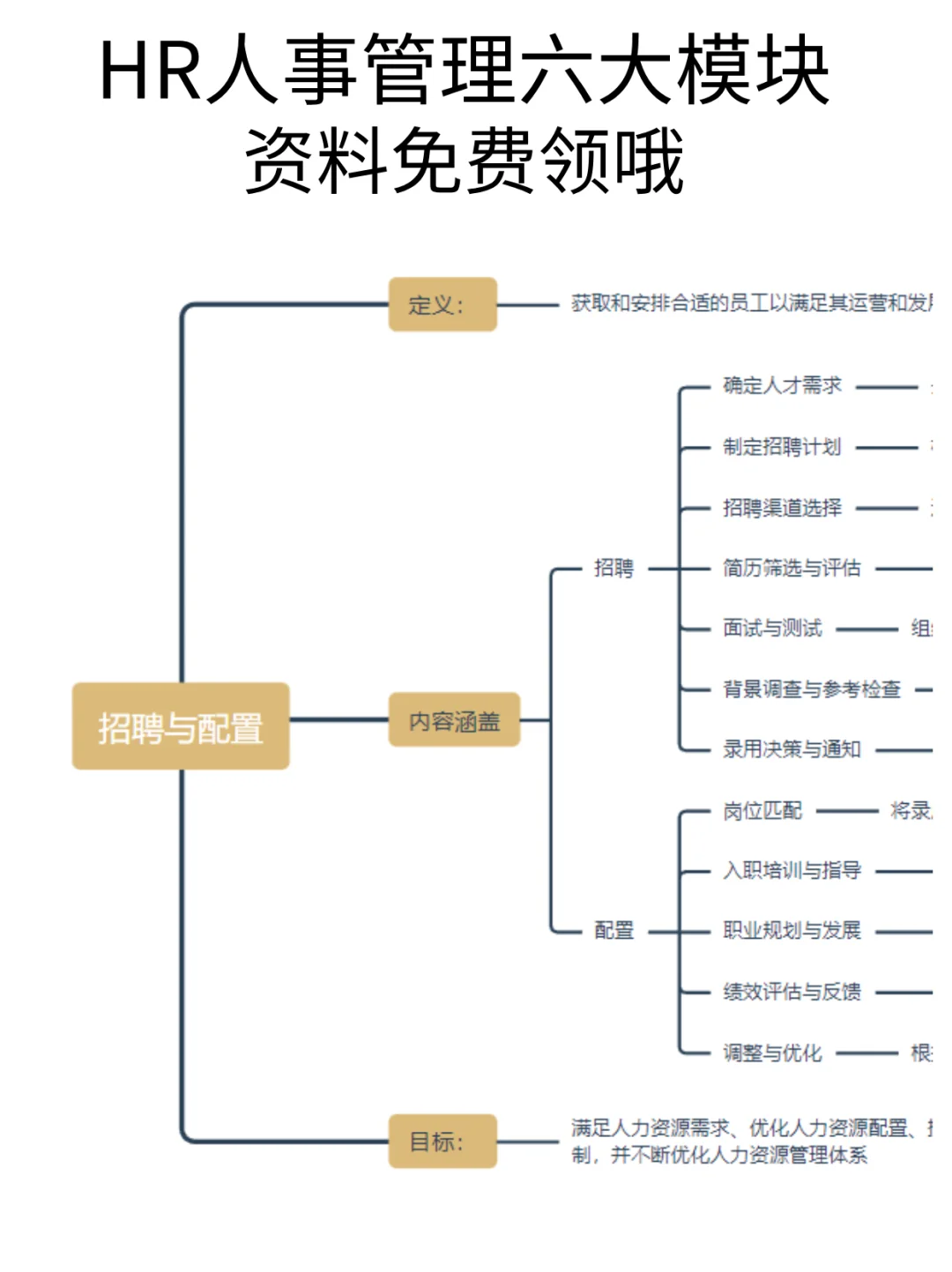 HR六大模块
