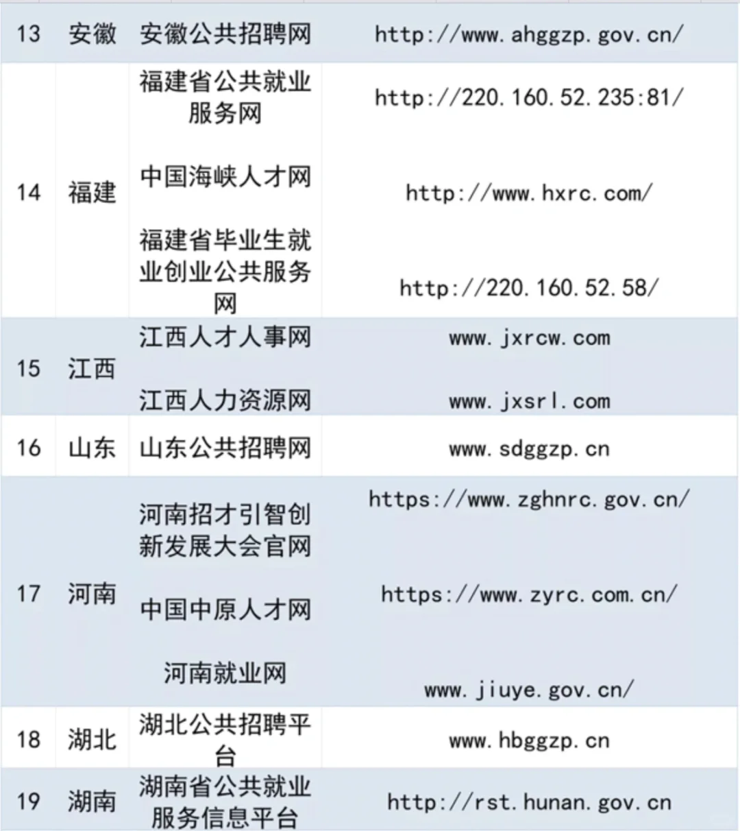 再也不怕被骗了❗️，国家帮你找工作?