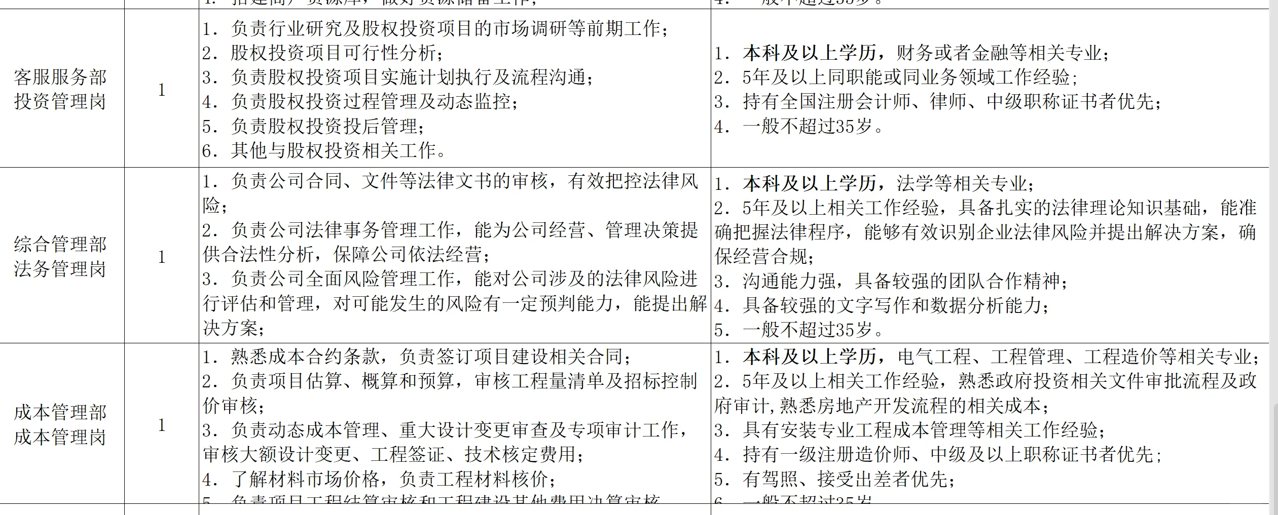 成都国企?社会招聘21人，本科以上有岗