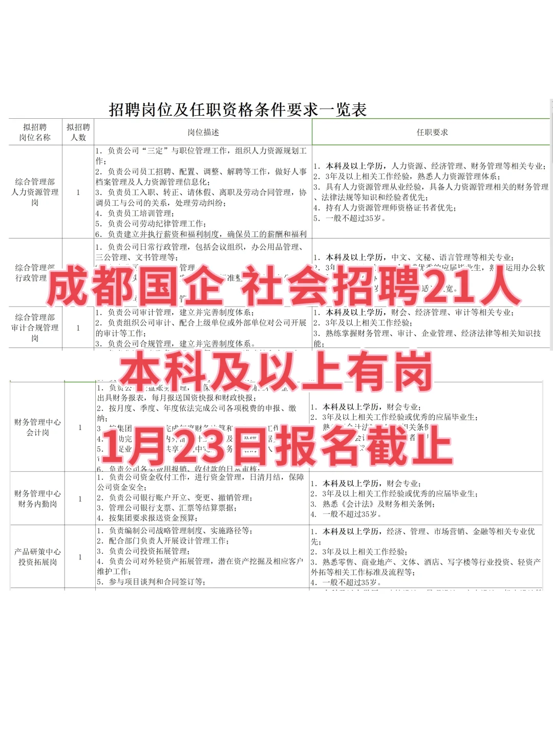 成都国企?社会招聘21人，本科以上有岗