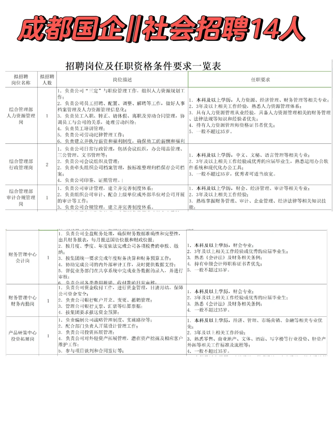 成都国企社会公开招聘?1月23日报名截止