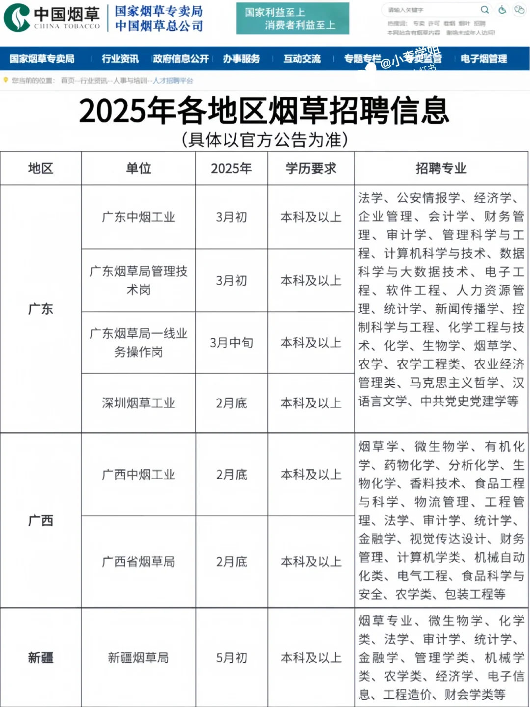 震惊！中国烟草招聘来袭！大学生们福到了