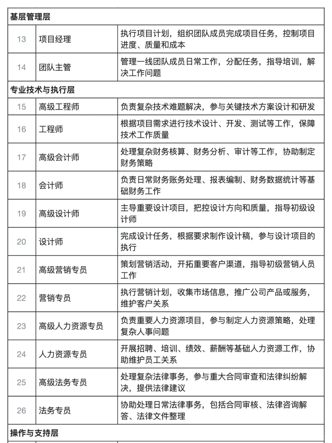 ?（OC身份立场系列）OC职场身份等级大全