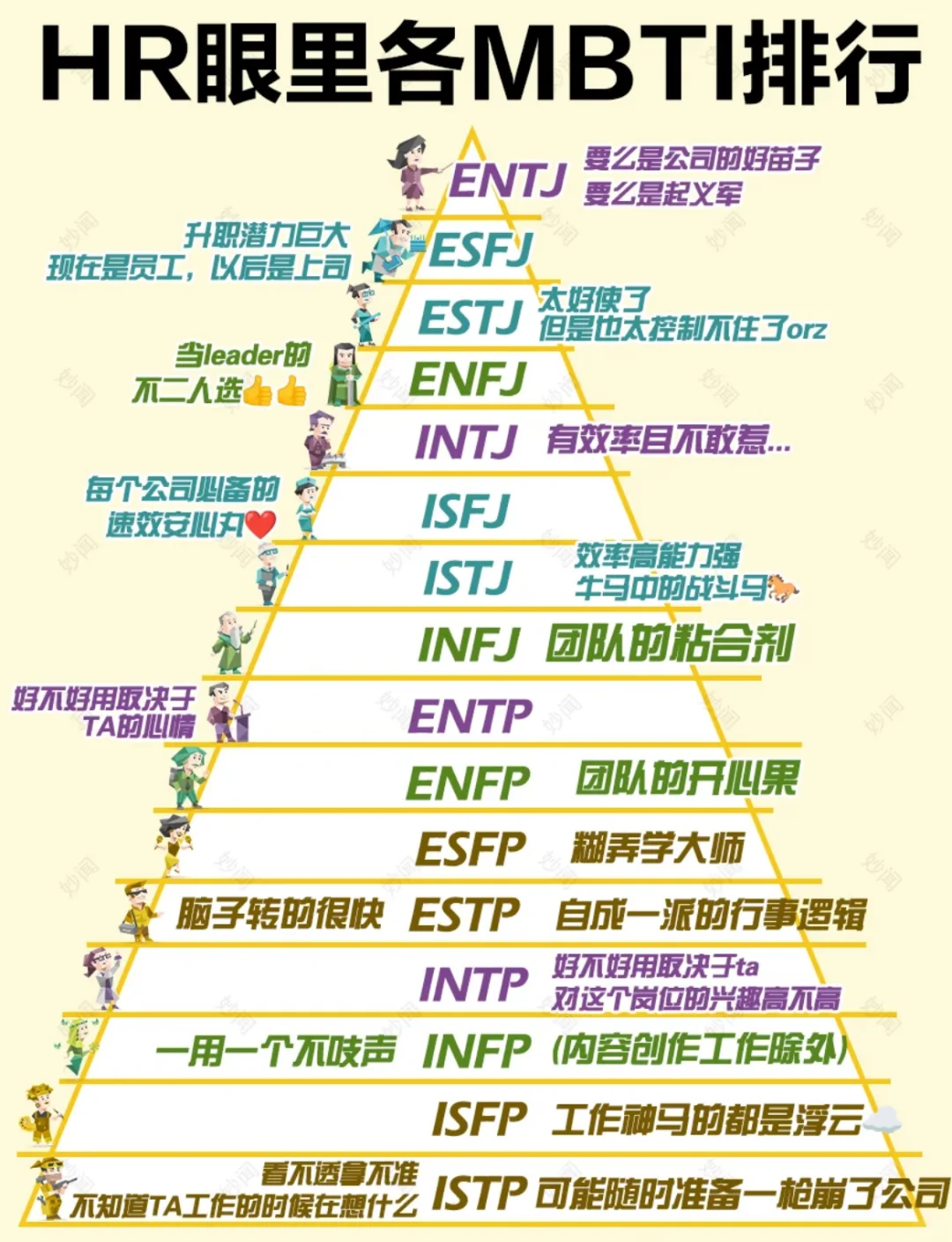 MBTI性格在企业里适合什么角色?