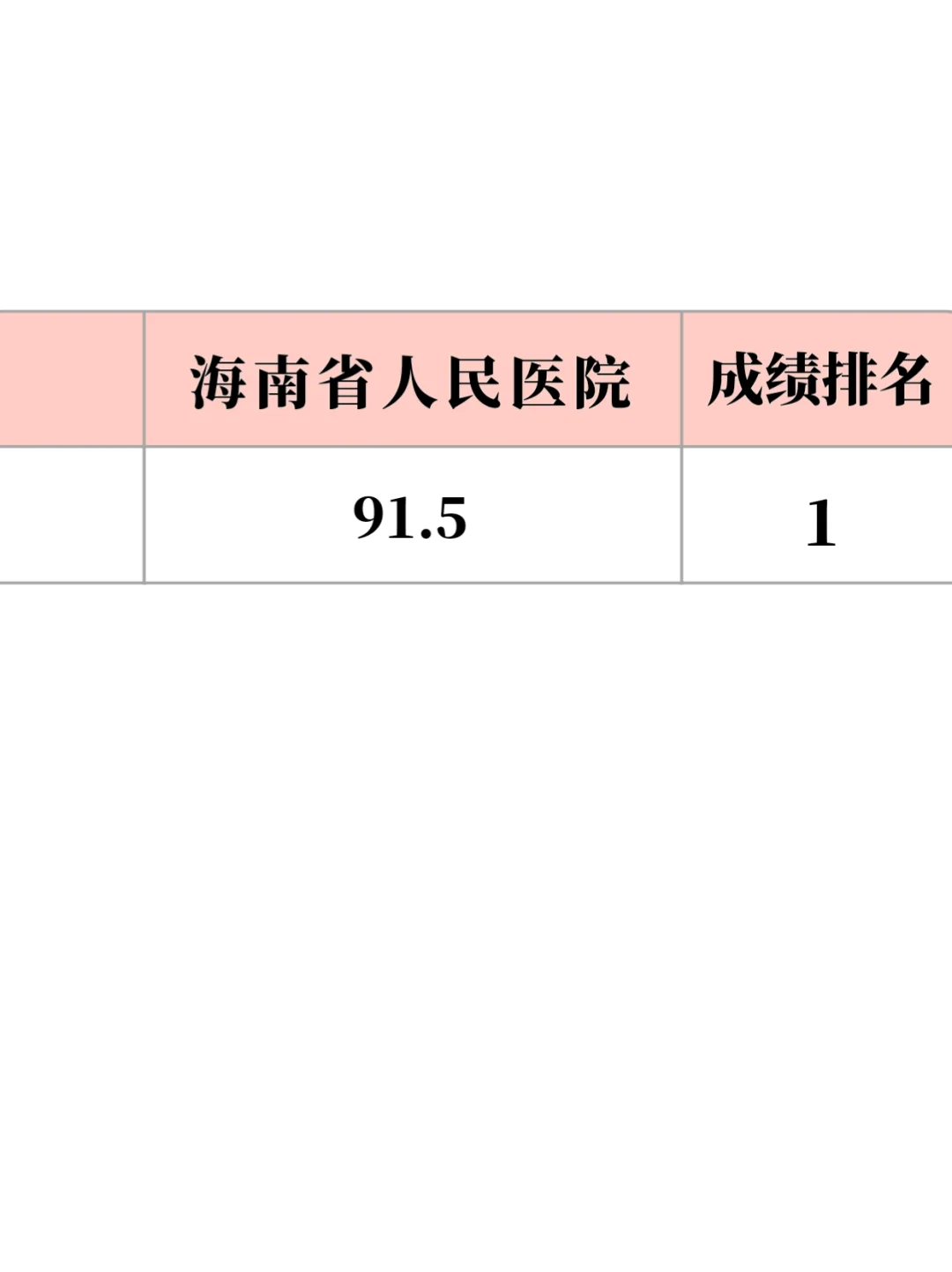 海南省人民医院招聘?就刷这个app就够了