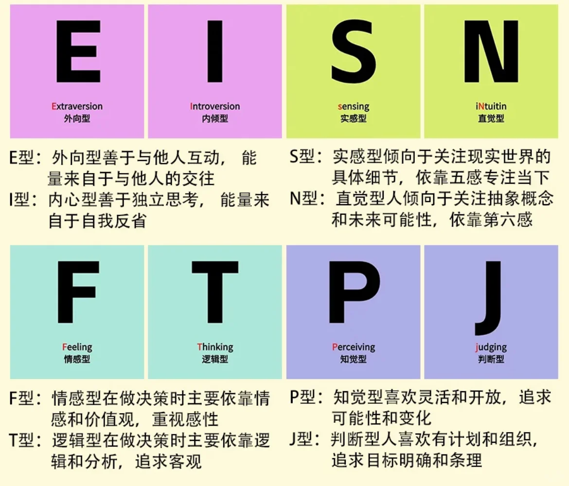 MBTI性格在企业里适合什么角色?