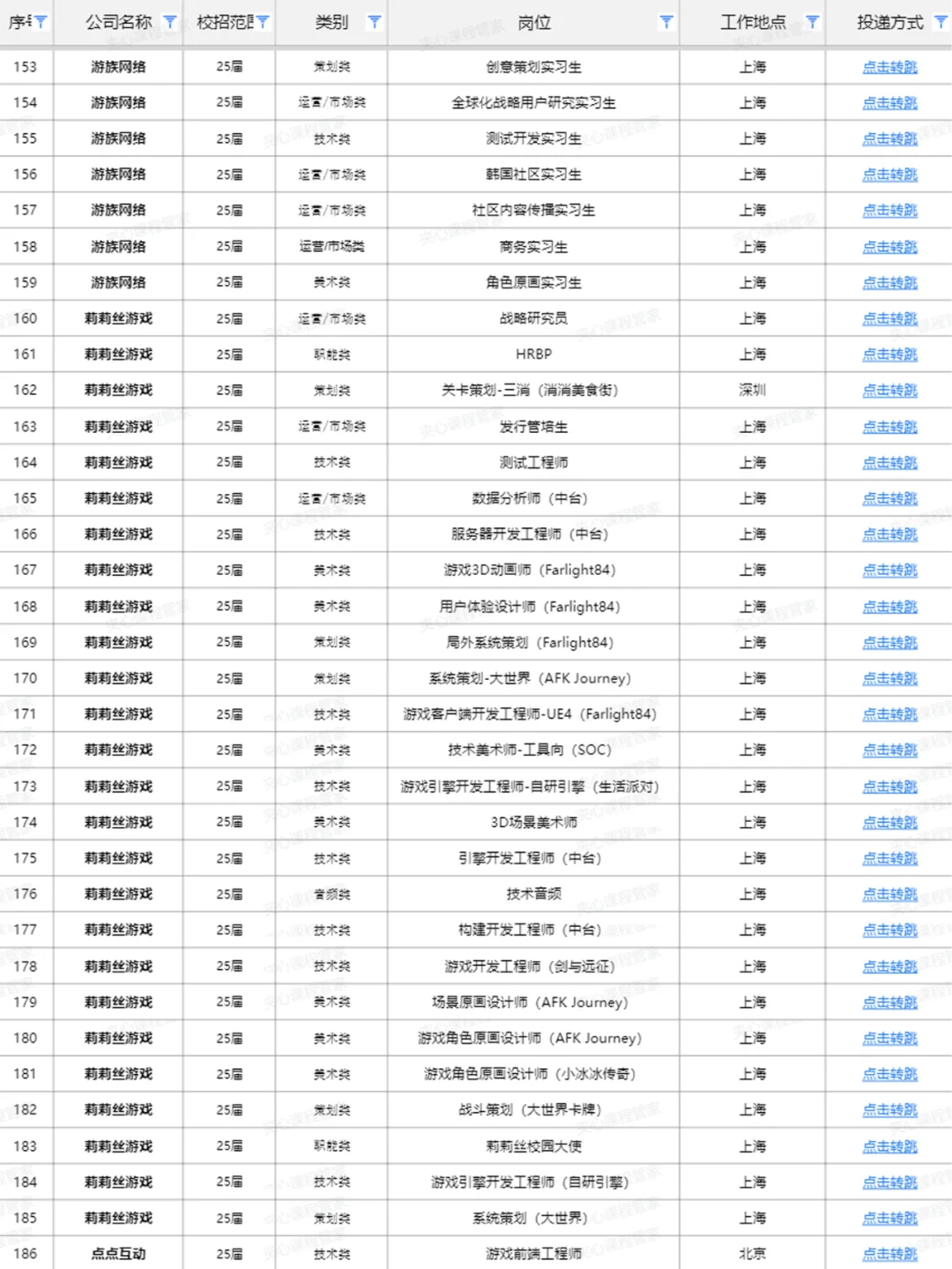 8月19日 建议大家把这些游戏公司都投一遍！
