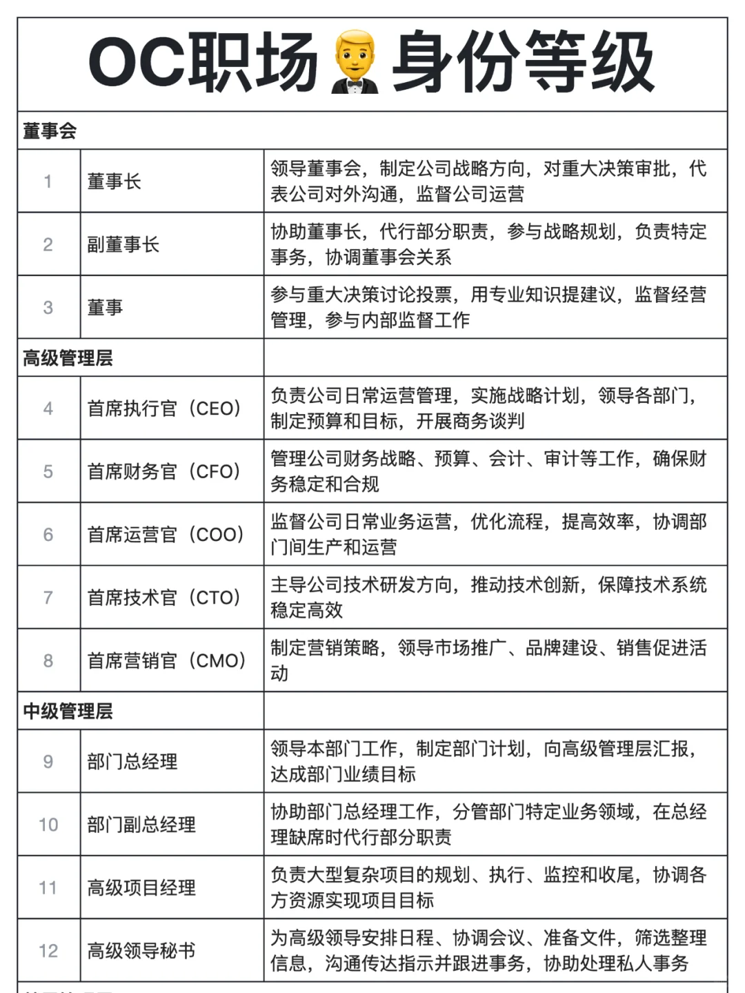 ?（OC身份立场系列）OC职场身份等级大全