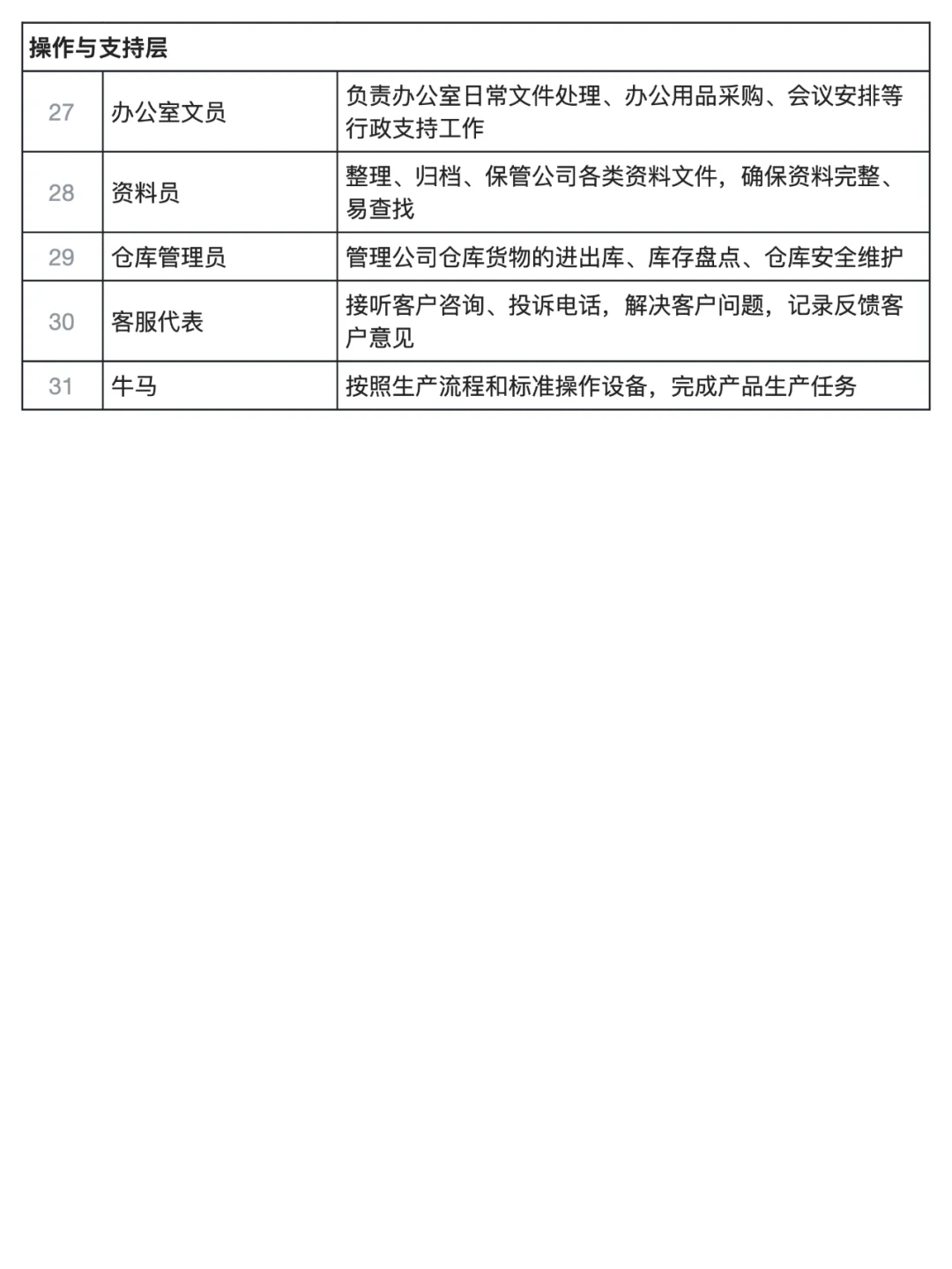 ?（OC身份立场系列）OC职场身份等级大全
