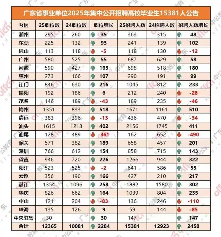 统考出公告啦
