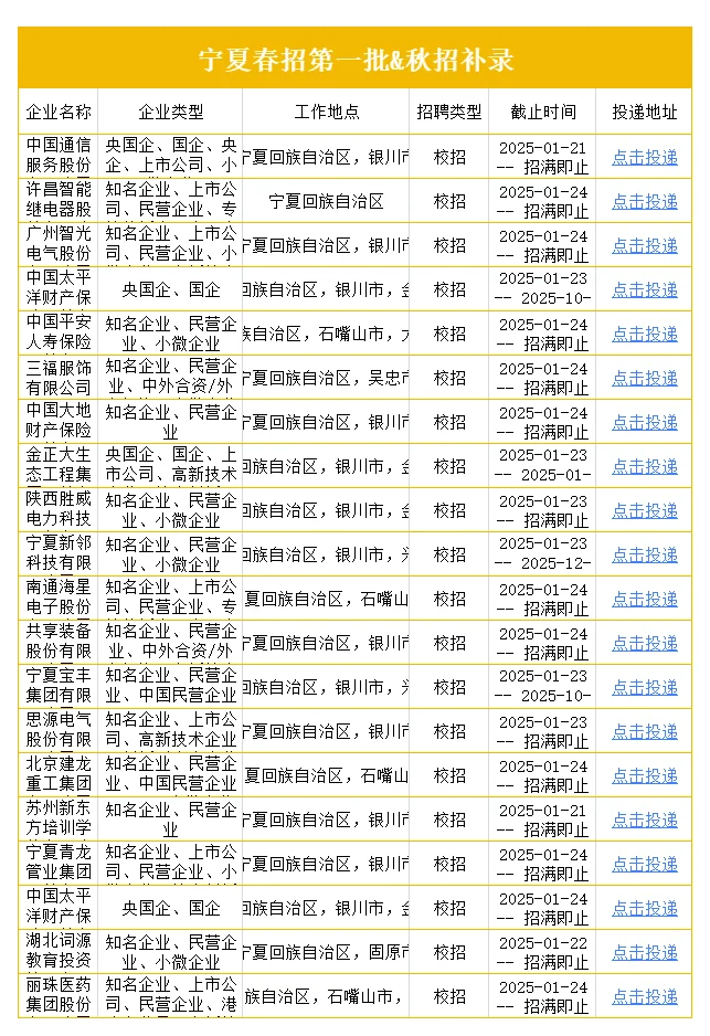 宁夏家门口的春招汇总来啦?