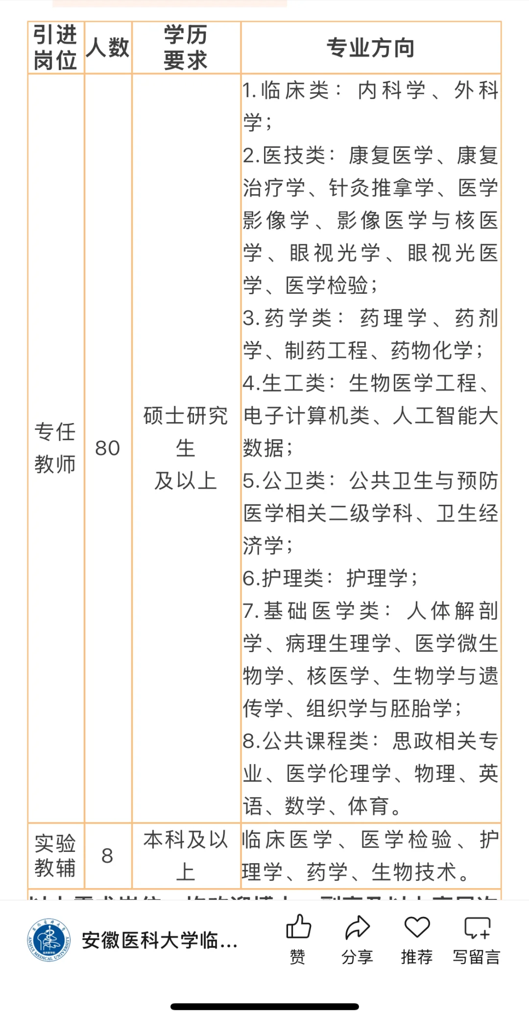 护理教师招聘 | 安医大临床医学院招聘啦