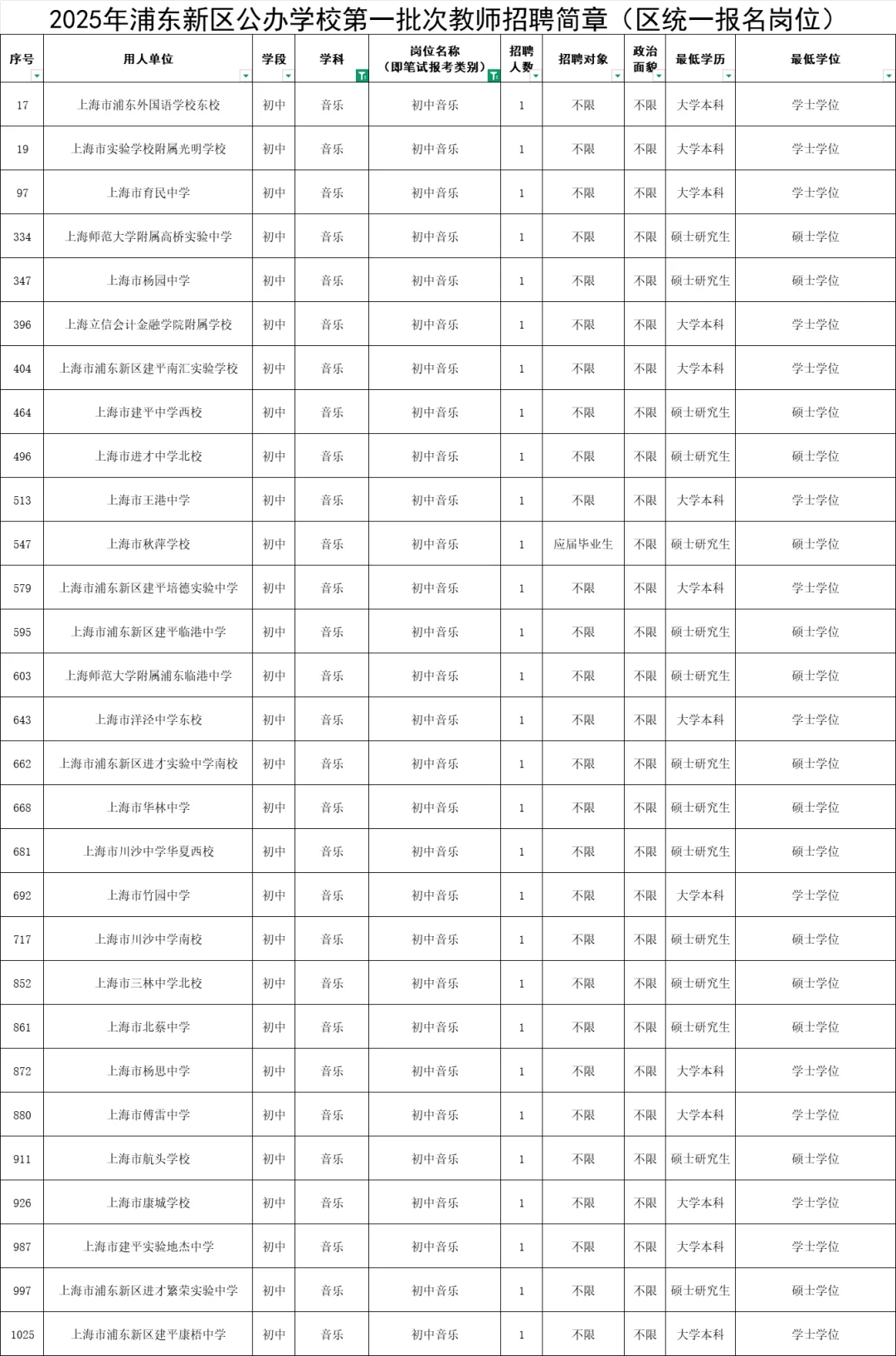 2025年浦东第一批教师招聘学校?初中音乐