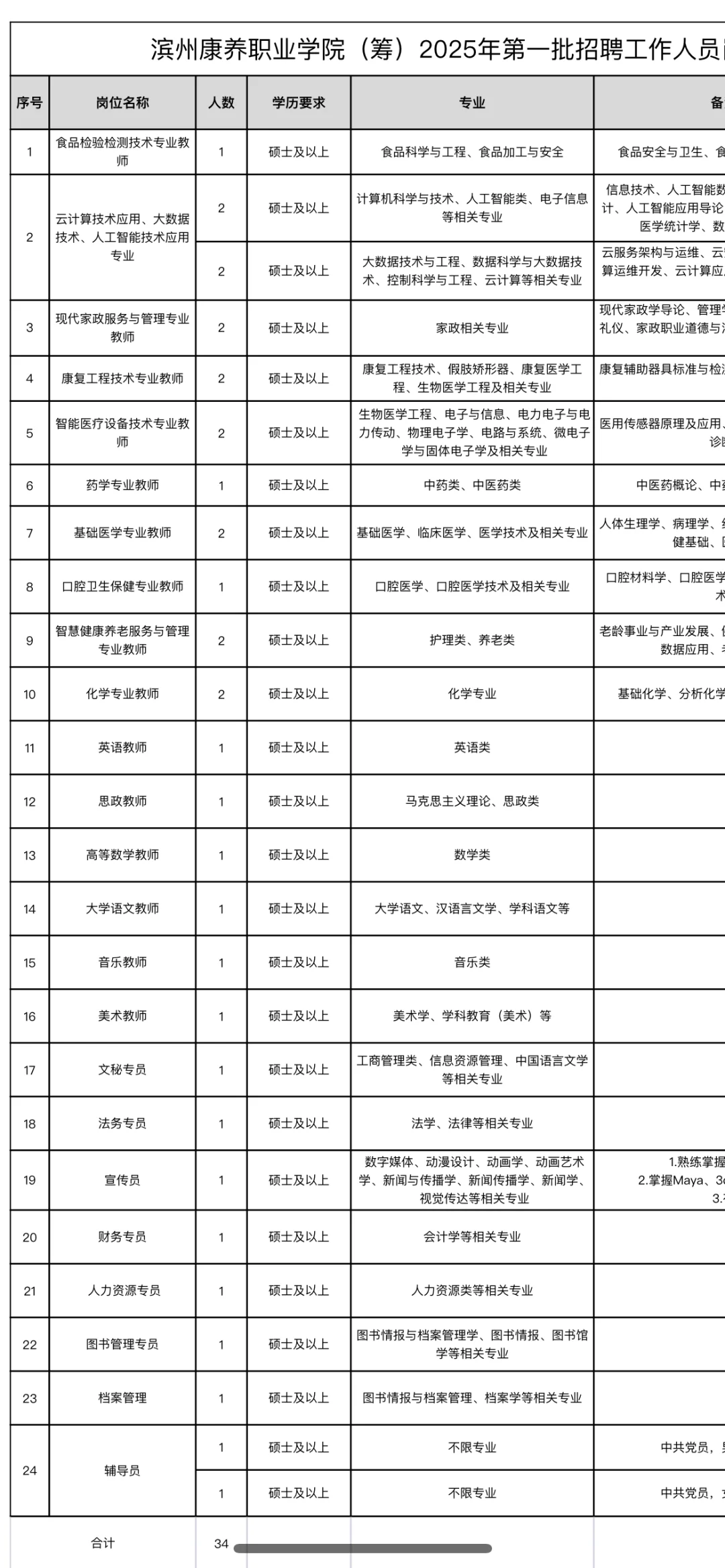 打响了高校招聘的第一炮