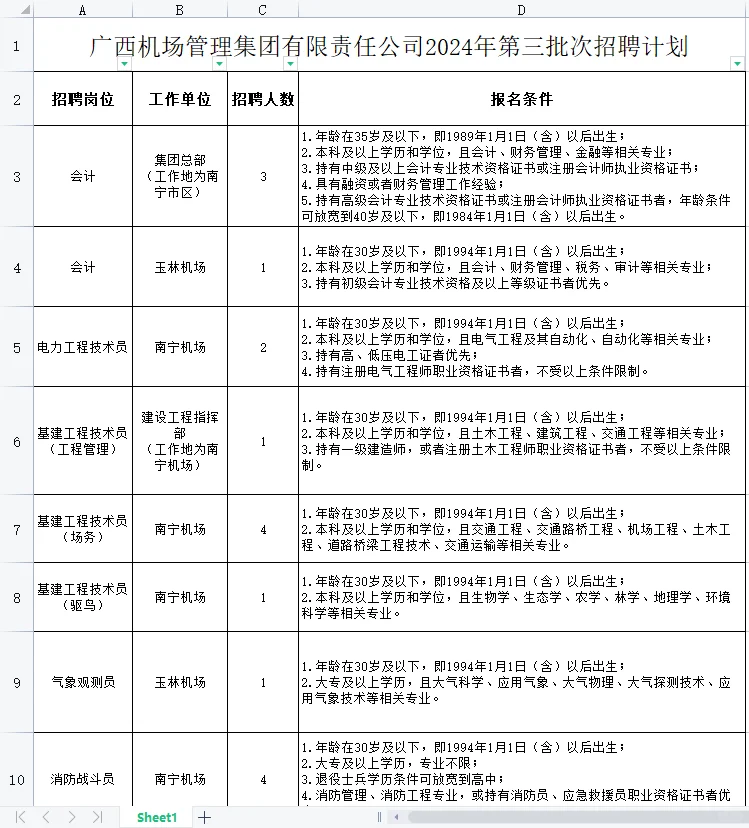 新！广西机场管理集团有限责任公司招聘来啦
