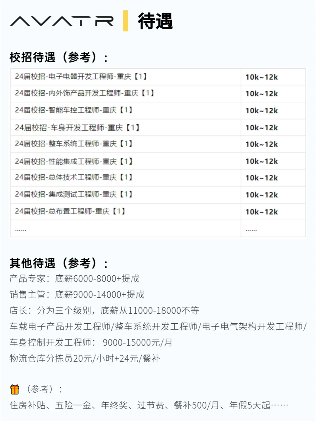 每天了解一家民营企业|阿维塔重庆?