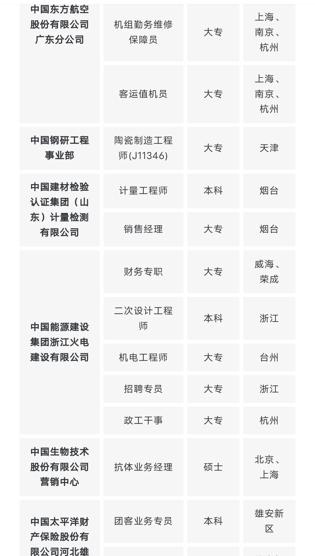 国央企社招，无工作经验要求!!!(1.26)