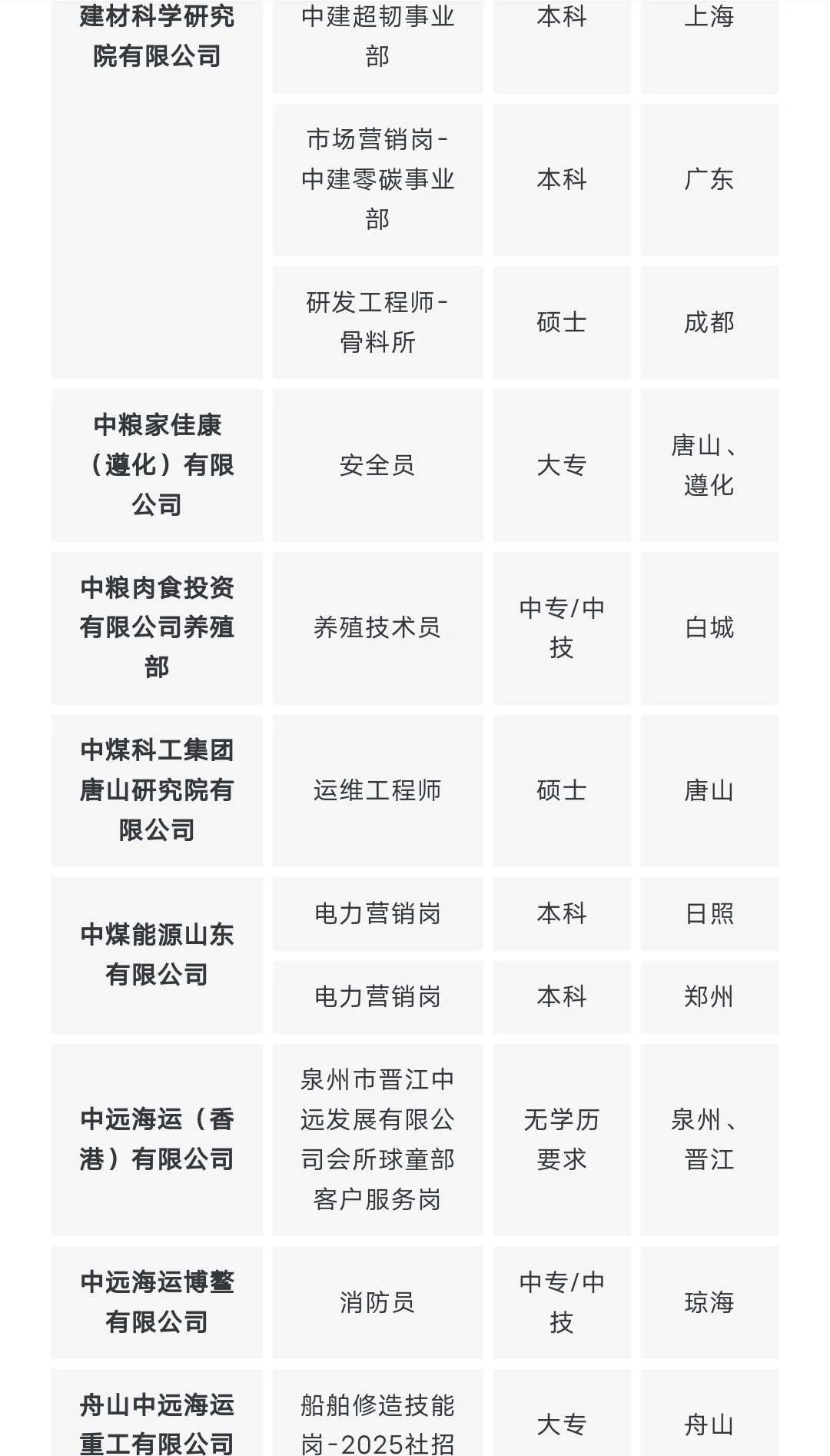 国央企社招，无工作经验要求!!!(1.26)