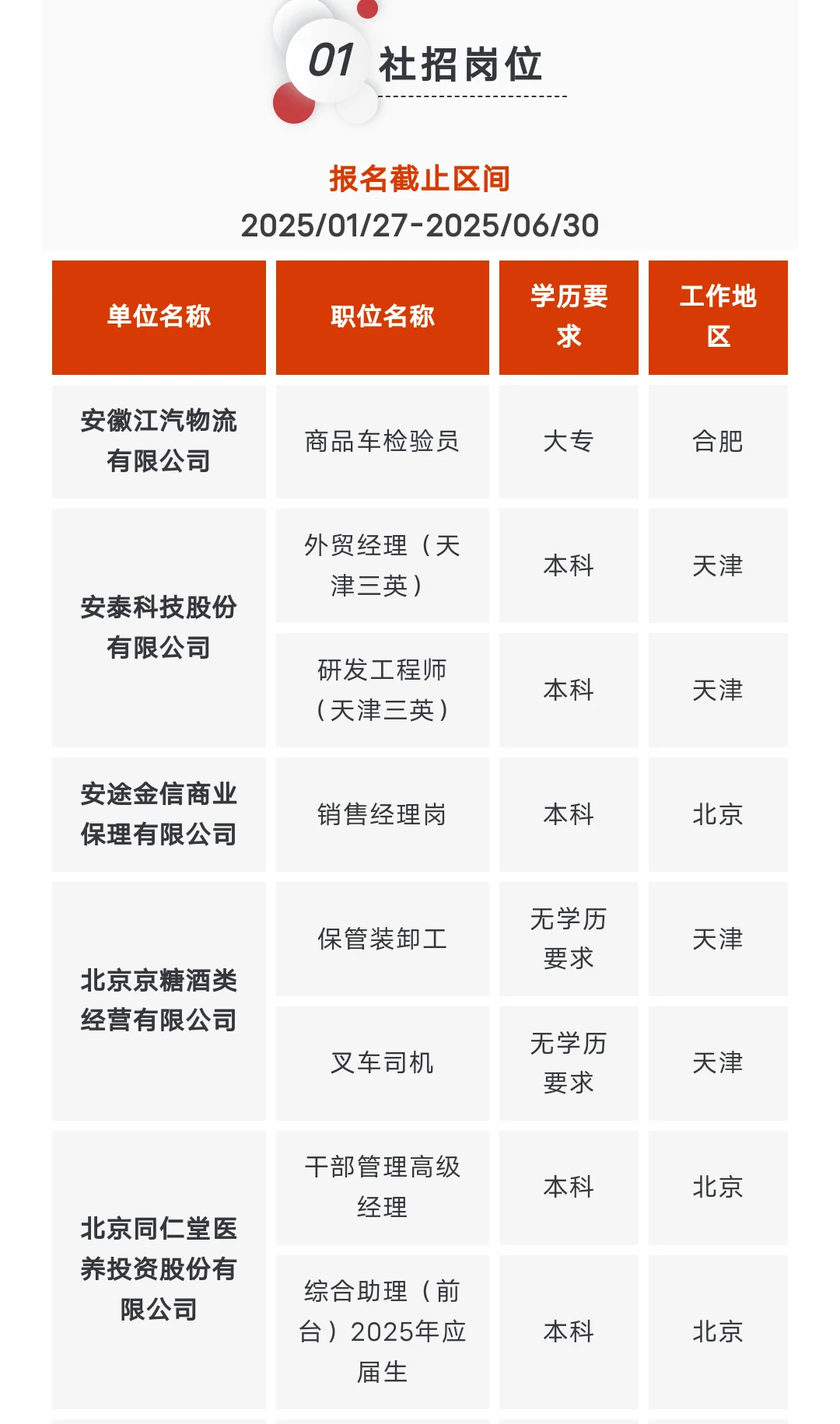 国央企社招，无工作经验要求!!!(1.26)