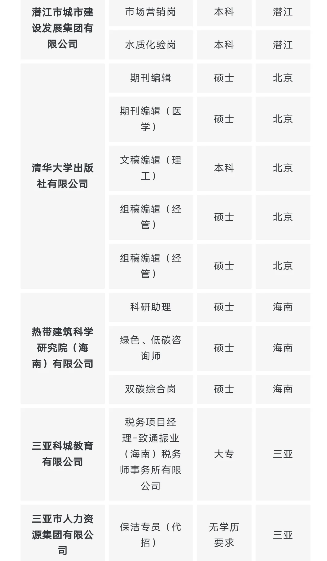 国央企社招，无工作经验要求!!!(1.26)