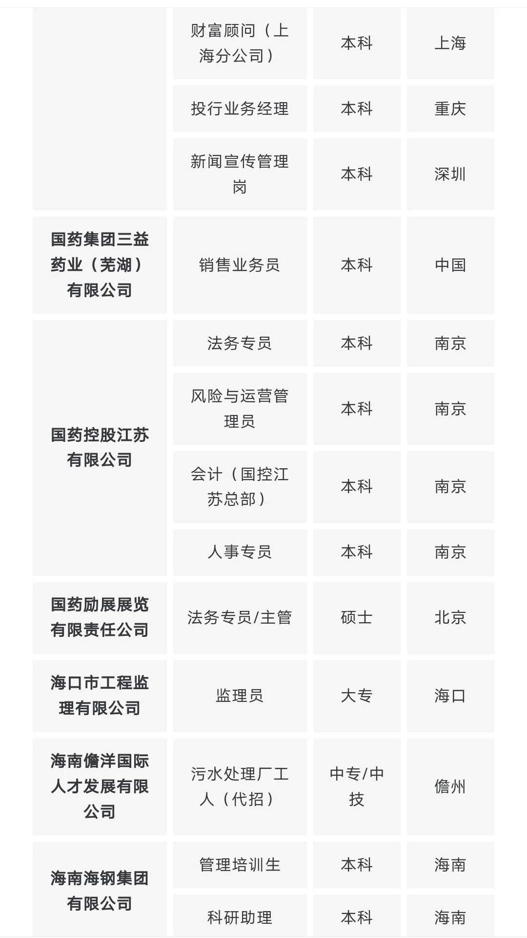 国央企社招，无工作经验要求!!!(1.26)