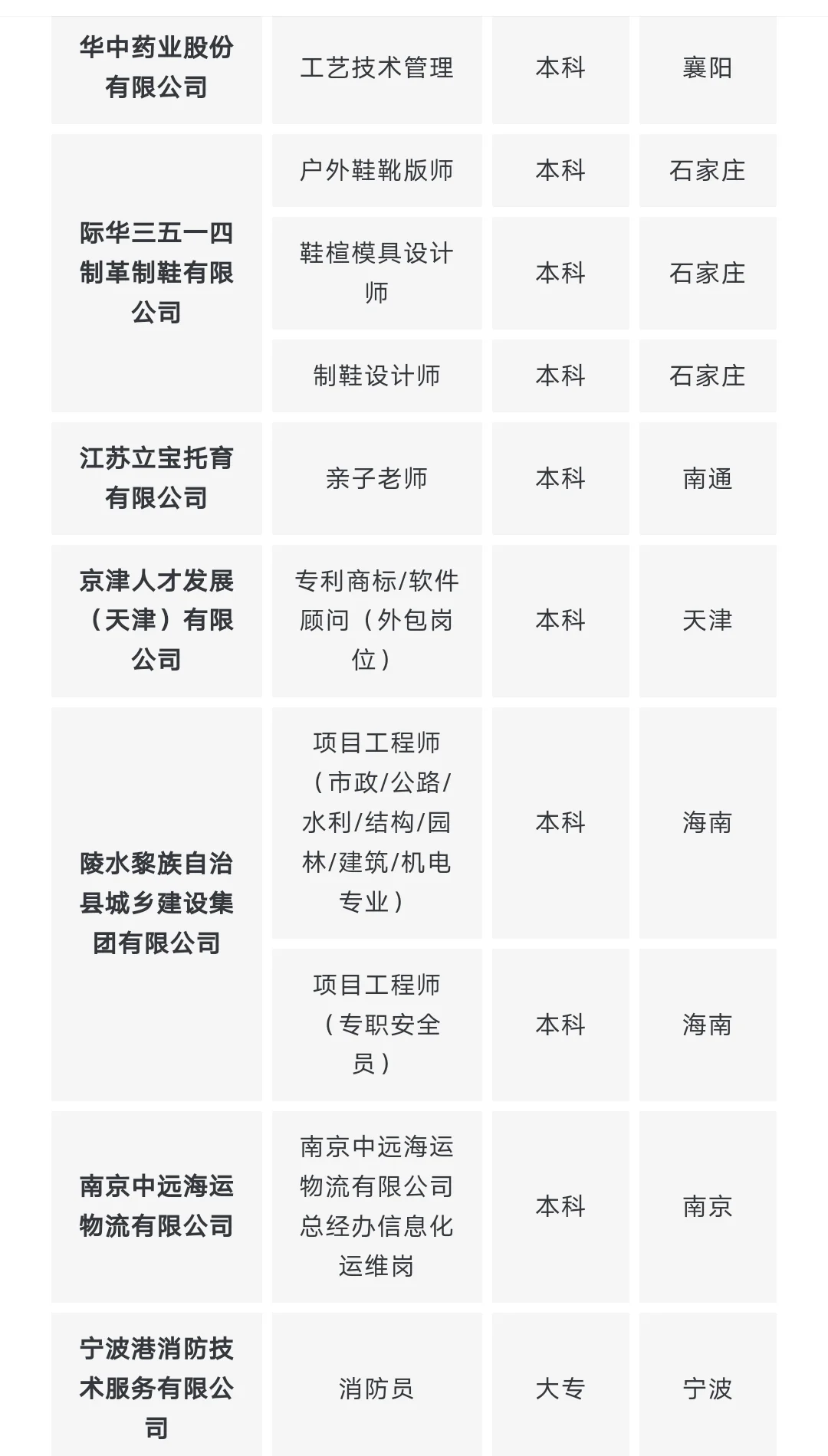 国央企社招，无工作经验要求!!!(1.26)