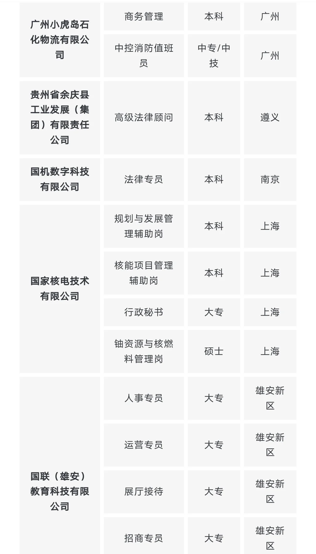 国央企社招，无工作经验要求!!!(1.26)