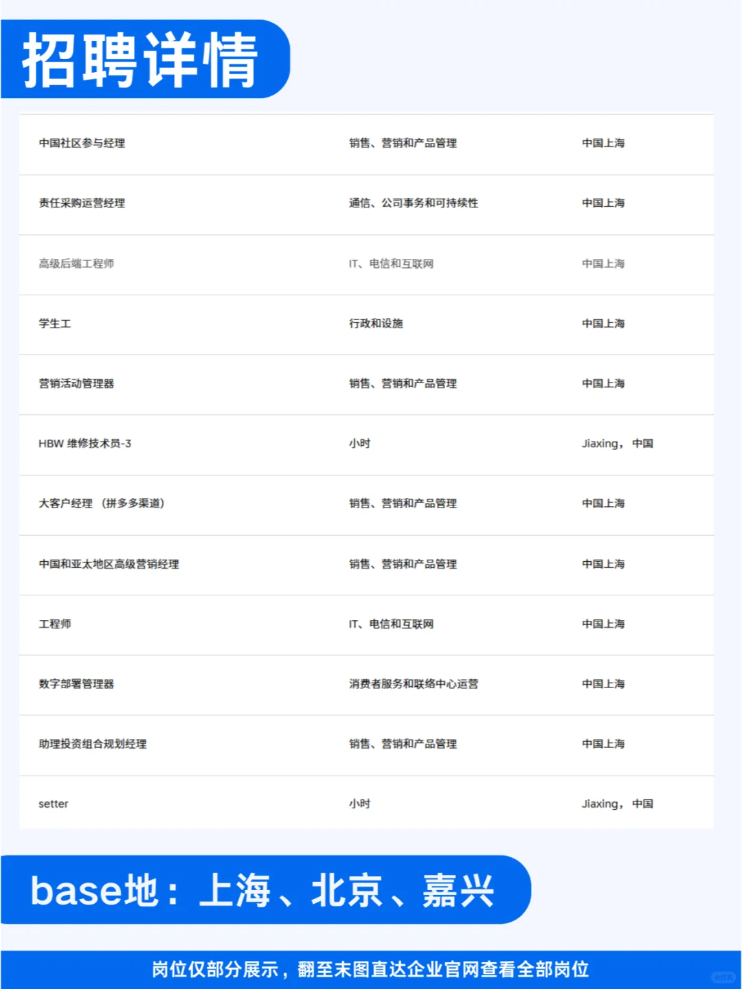 乐高社招！世界领先的游戏材料制造商之一