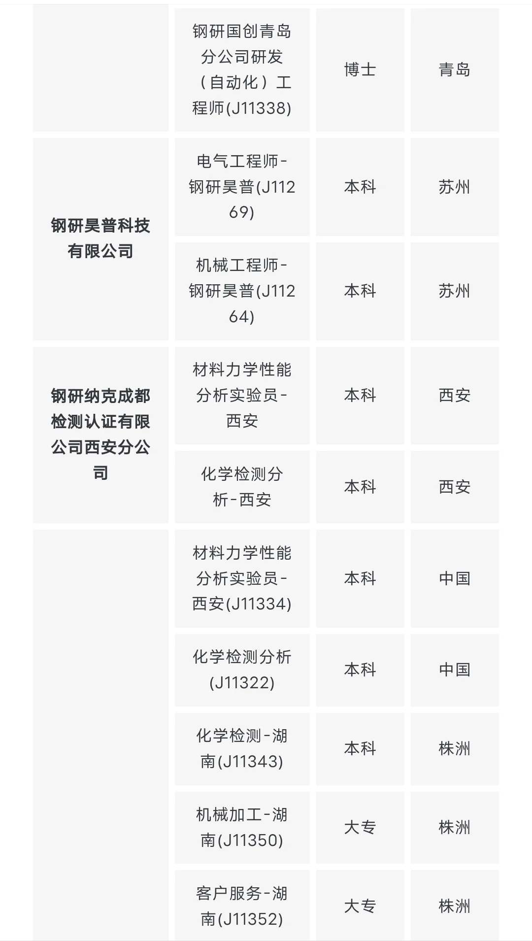 国央企社招，无工作经验要求!!!(1.26)