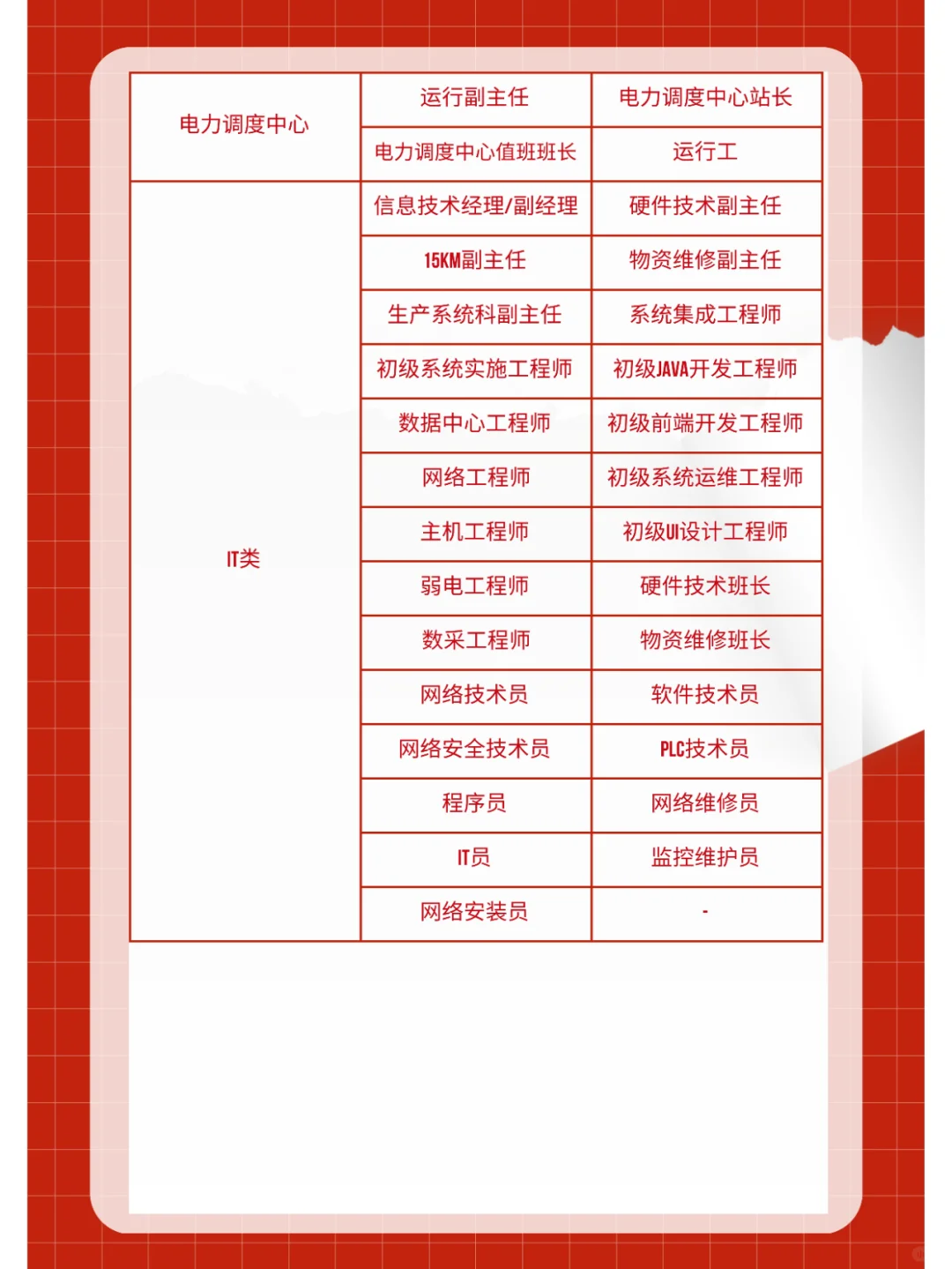 青山印尼工业园区1月招聘计划（上）！?