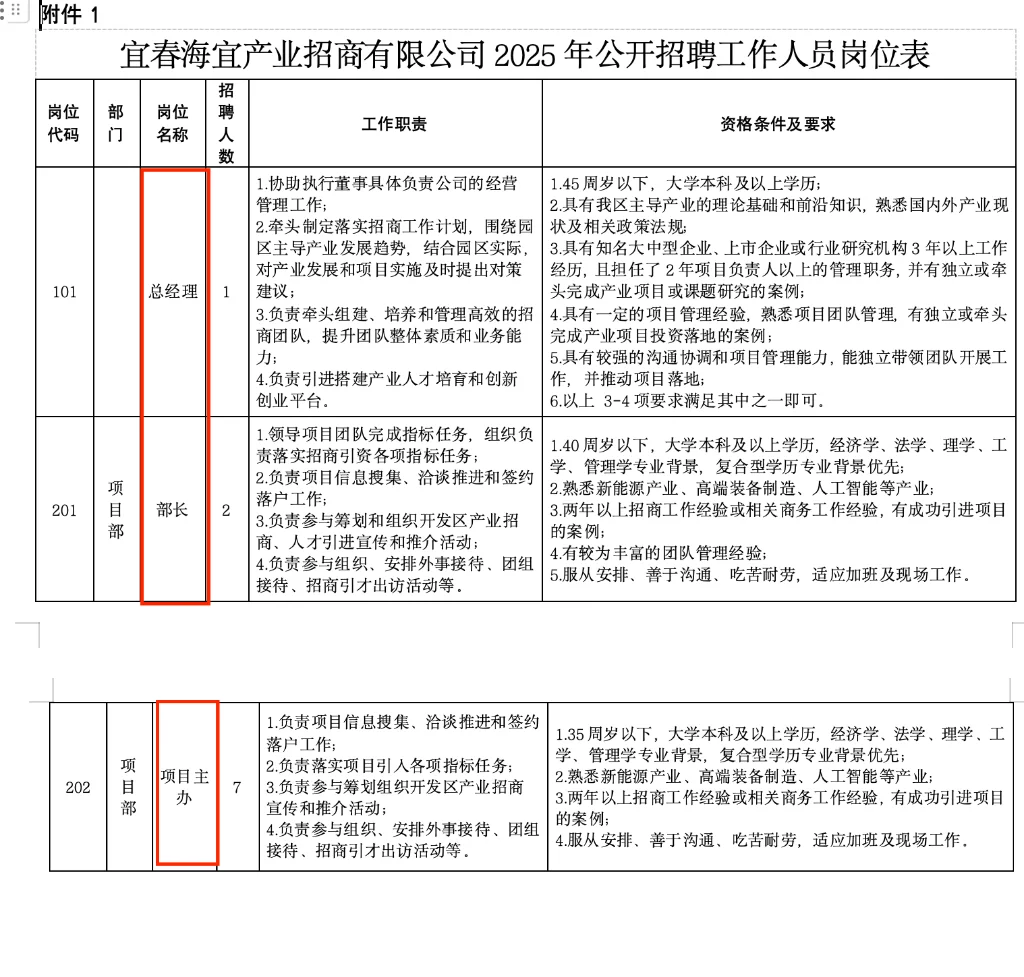 宜春国企！海宜公司，本科来！
